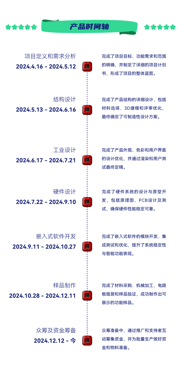 ROOOAD-路刻科技：骑行科技风向标 ｜ 引领健康生活之路